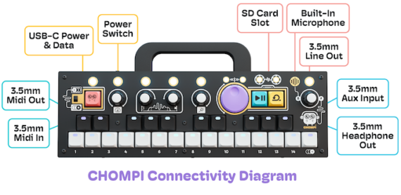 A Magical Music Instrument