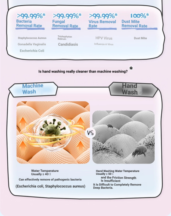 Haier Leader Three-Compartment Automatic Washing Machine and Shoe Washer Set, Three-Drum Household Front-Loading Washing Machine ProMax